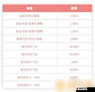 王者荣耀2017光棍节头像框获取方法与完整攻略