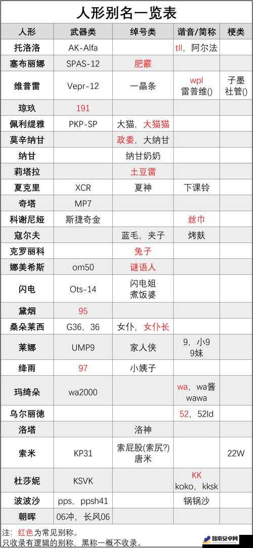 少女前线M12步枪获取攻略与详细属性介绍